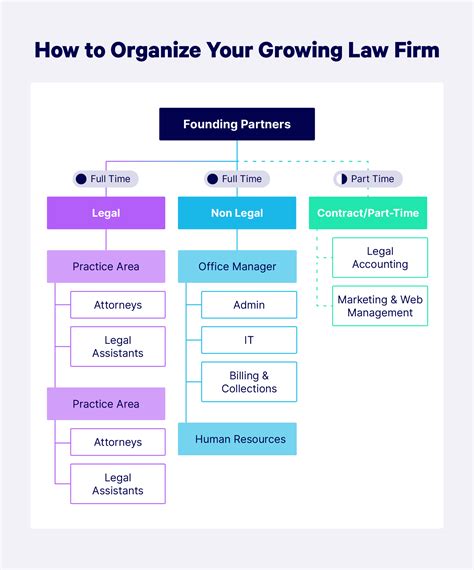 Senior Lawyers within companies (financial Services companies specifically). . Typical law firm bonus structure